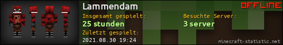 Benutzerleisten 560x90 für Lammendam