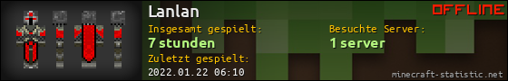 Benutzerleisten 560x90 für Lanlan