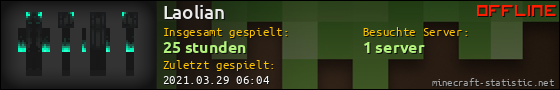 Benutzerleisten 560x90 für Laolian