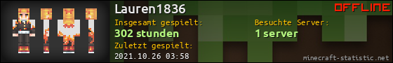 Benutzerleisten 560x90 für Lauren1836