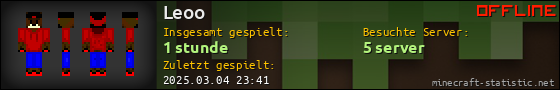 Benutzerleisten 560x90 für Leoo