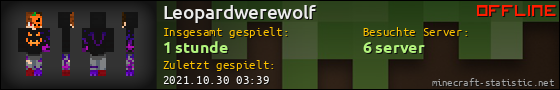 Benutzerleisten 560x90 für Leopardwerewolf