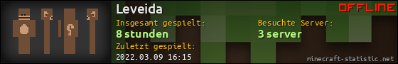 Benutzerleisten 560x90 für Leveida