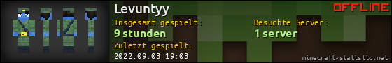 Benutzerleisten 560x90 für Levuntyy