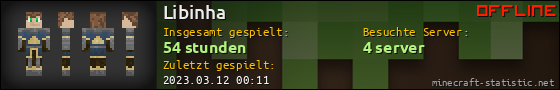 Benutzerleisten 560x90 für Libinha