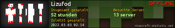 Benutzerleisten 560x90 für Lizufod