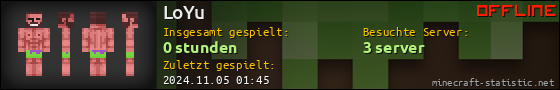 Benutzerleisten 560x90 für LoYu