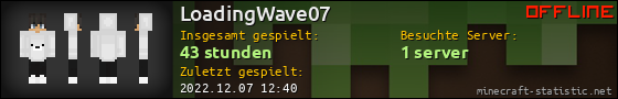 Benutzerleisten 560x90 für LoadingWave07