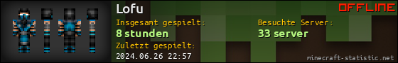 Benutzerleisten 560x90 für Lofu