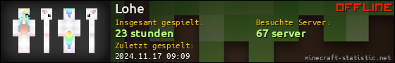 Benutzerleisten 560x90 für Lohe