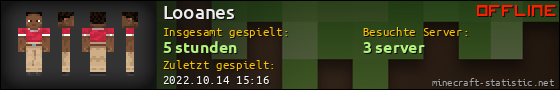 Benutzerleisten 560x90 für Looanes