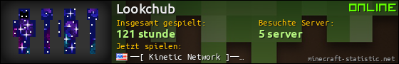 Benutzerleisten 560x90 für Lookchub