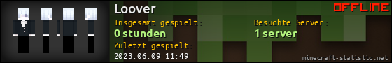 Benutzerleisten 560x90 für Loover