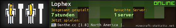 Benutzerleisten 560x90 für Lophex