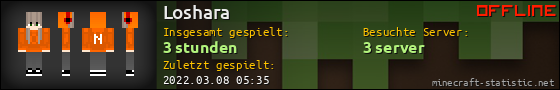 Benutzerleisten 560x90 für Loshara