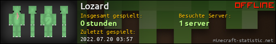 Benutzerleisten 560x90 für Lozard