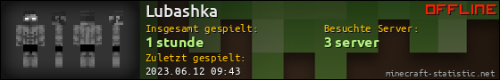 Benutzerleisten 560x90 für Lubashka
