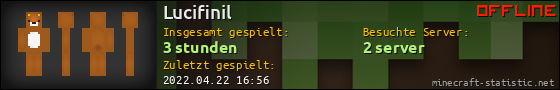 Benutzerleisten 560x90 für Lucifinil