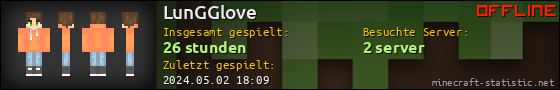 Benutzerleisten 560x90 für LunGGlove