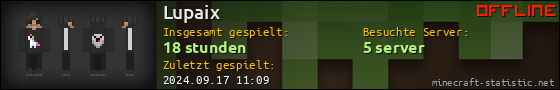 Benutzerleisten 560x90 für Lupaix
