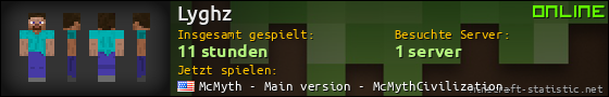 Benutzerleisten 560x90 für Lyghz