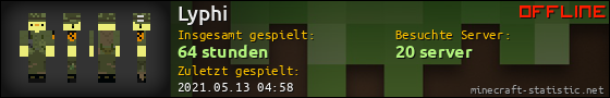 Benutzerleisten 560x90 für Lyphi