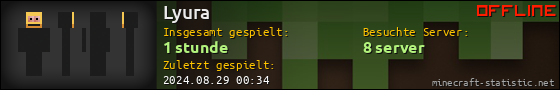 Benutzerleisten 560x90 für Lyura
