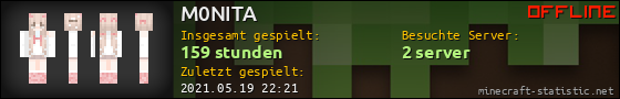 Benutzerleisten 560x90 für M0NITA
