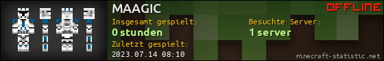 Benutzerleisten 560x90 für MAAGIC