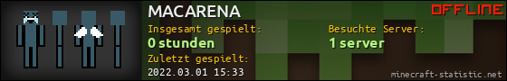 Benutzerleisten 560x90 für MACARENA