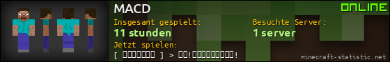 Benutzerleisten 560x90 für MACD