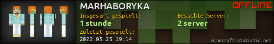 Benutzerleisten 560x90 für MARHABORYKA