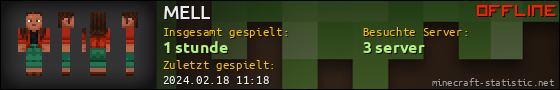 Benutzerleisten 560x90 für MELL