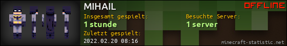 Benutzerleisten 560x90 für MIHAIL