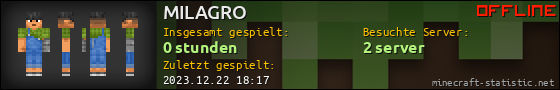 Benutzerleisten 560x90 für MILAGRO