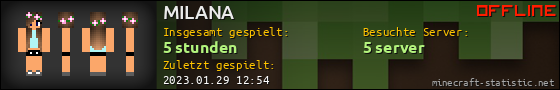 Benutzerleisten 560x90 für MILANA