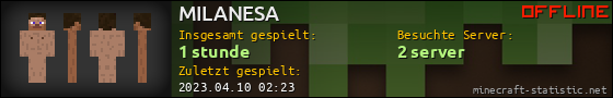 Benutzerleisten 560x90 für MILANESA