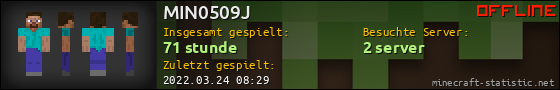 Benutzerleisten 560x90 für MIN0509J