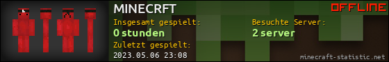 Benutzerleisten 560x90 für MINECRFT