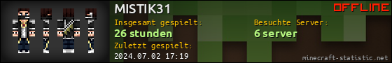 Benutzerleisten 560x90 für MISTIK31