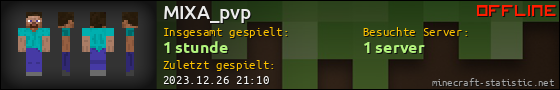 Benutzerleisten 560x90 für MIXA_pvp