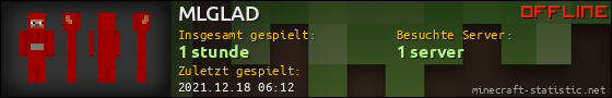 Benutzerleisten 560x90 für MLGLAD
