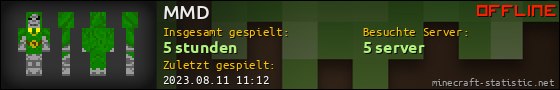 Benutzerleisten 560x90 für MMD