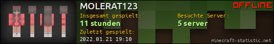 Benutzerleisten 560x90 für MOLERAT123