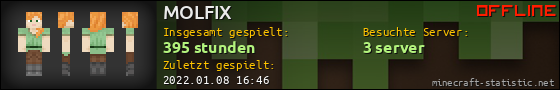 Benutzerleisten 560x90 für MOLFIX