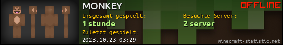 Benutzerleisten 560x90 für MONKEY