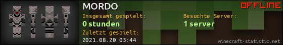 Benutzerleisten 560x90 für MORDO