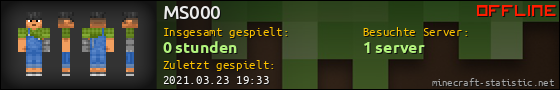 Benutzerleisten 560x90 für MS000