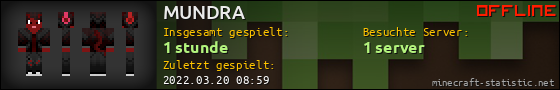 Benutzerleisten 560x90 für MUNDRA