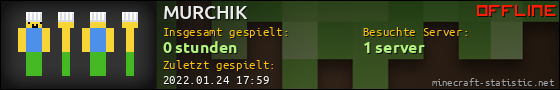 Benutzerleisten 560x90 für MURCHIK